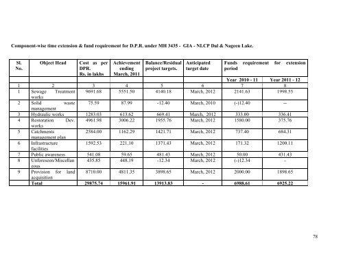 Prime Minister's Reconstruction Plan - Ministry of Home Affairs