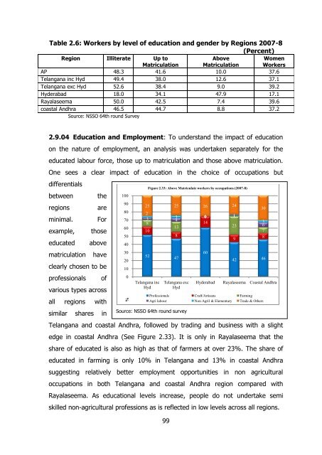 CCSAP Report - Ministry of Home Affairs