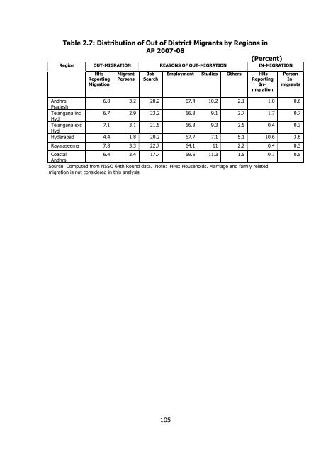 CCSAP Report - Ministry of Home Affairs