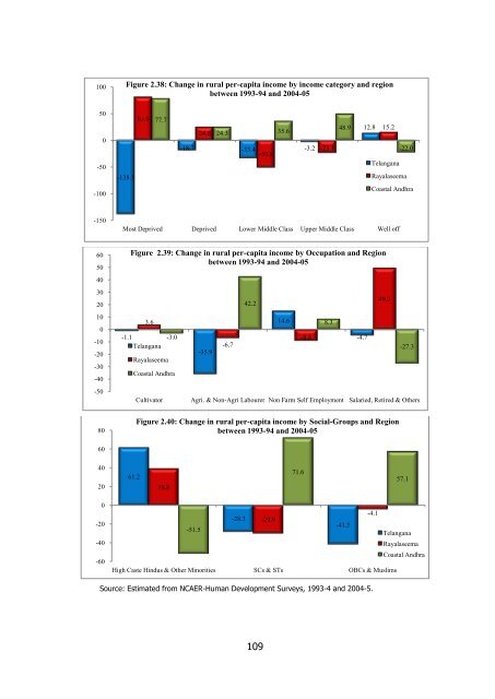 CCSAP Report - Ministry of Home Affairs