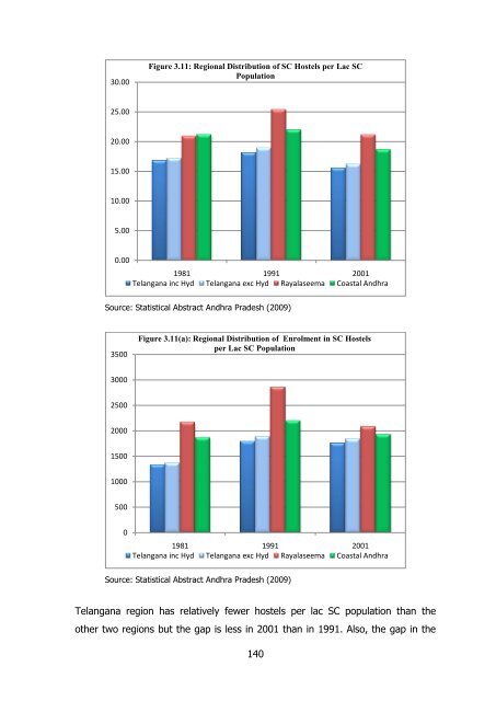 CCSAP Report - Ministry of Home Affairs