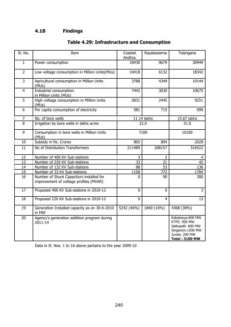 CCSAP Report - Ministry of Home Affairs