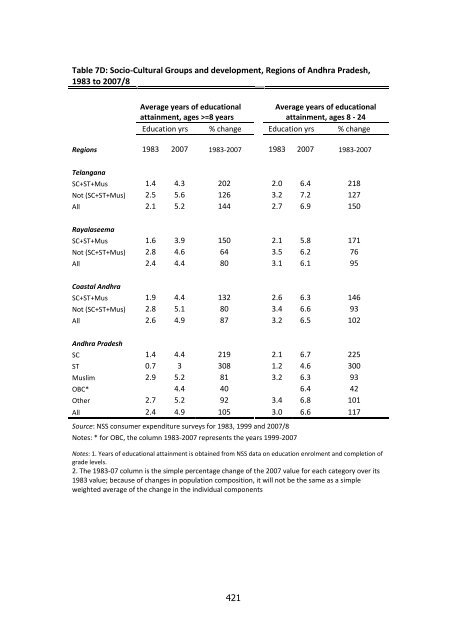 CCSAP Report - Ministry of Home Affairs