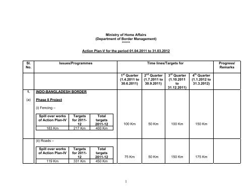 Ministry of Home Affairs (Department of Border Management ...