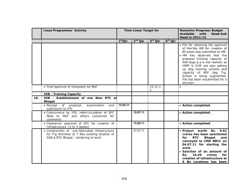 Ministry of Home Affairs (Department of Border Management ...