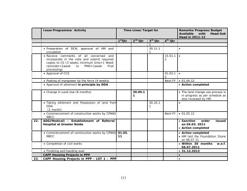 Ministry of Home Affairs (Department of Border Management ...