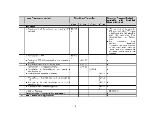 Ministry of Home Affairs (Department of Border Management ...