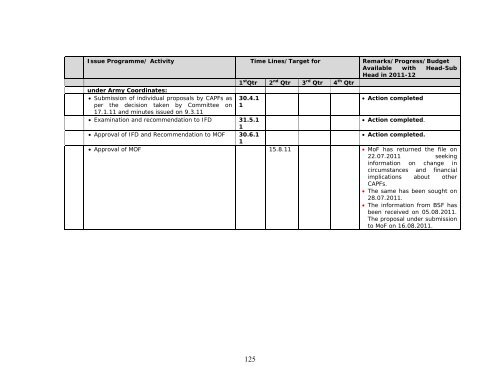 Ministry of Home Affairs (Department of Border Management ...