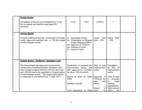 Ministry of Home Affairs (Department of Border Management ...