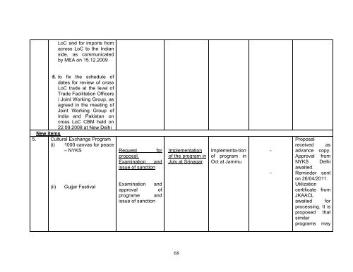 Ministry of Home Affairs (Department of Border Management ...