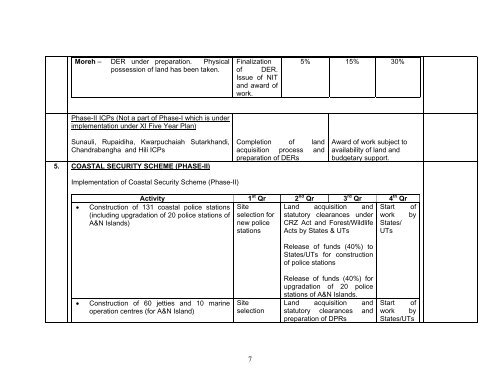 Ministry of Home Affairs (Department of Border Management ...