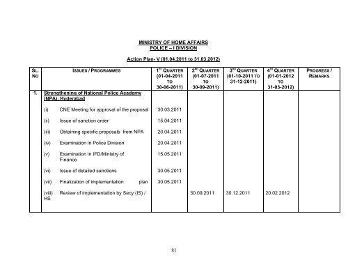 Ministry of Home Affairs (Department of Border Management ...