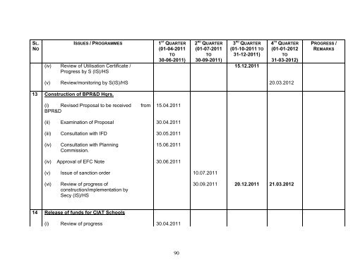 Ministry of Home Affairs (Department of Border Management ...