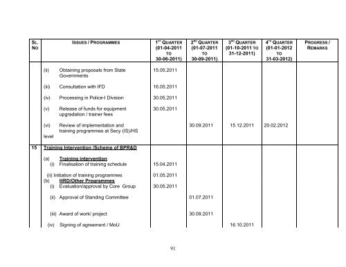 Ministry of Home Affairs (Department of Border Management ...