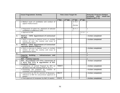 Ministry of Home Affairs (Department of Border Management ...