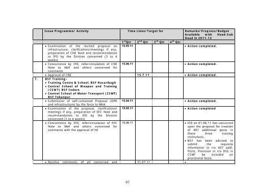 Ministry of Home Affairs (Department of Border Management ...