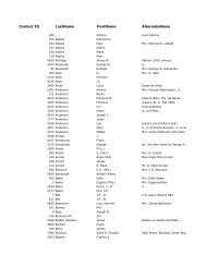 Non Census Citations - Montana Historical Society