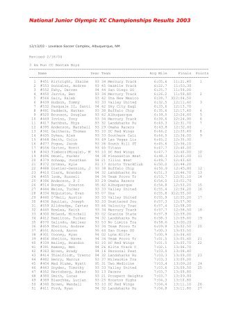 USATF Junior Olympic XC Championships - Illini Heat Track Club