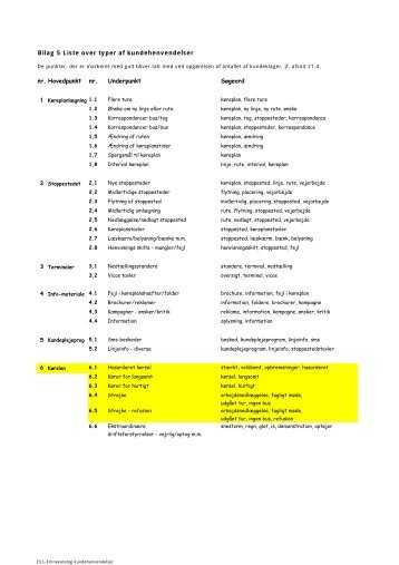 Bilag 5 Liste over typer af kundehenvendelser De punkter ... - Movia