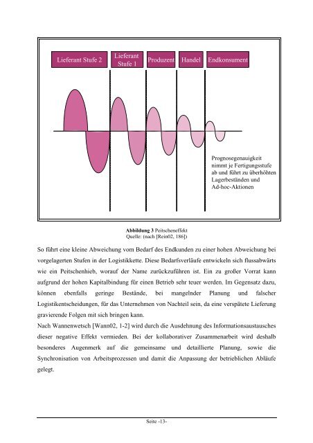 Collaborative Planning Forecasting and ... - Michael Hahsler