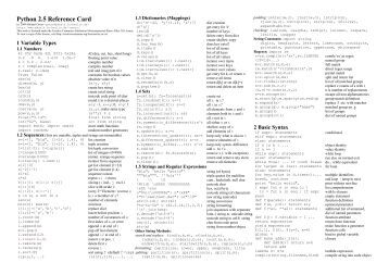 Fortran cheat sheet