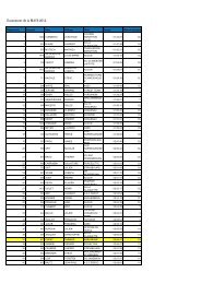 Classement de la MAC6 2012 - Raidlight