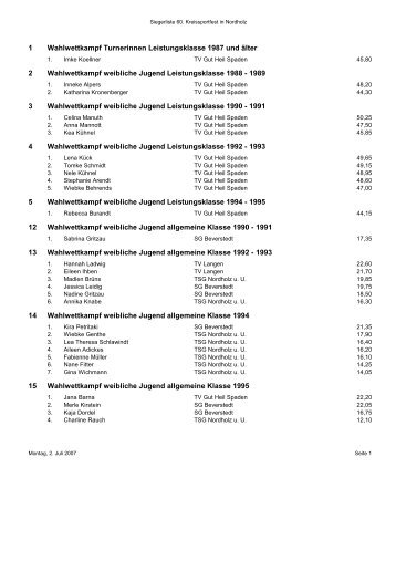60 Siegerliste Nordholz.pdf