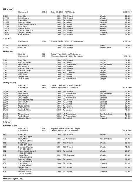 Kreisbestenliste 2012_4 PDF.pdf