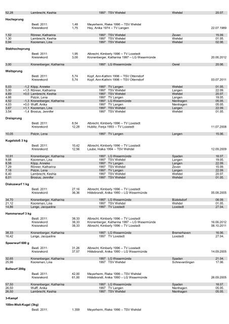 Kreisbestenliste 2012_4 PDF.pdf