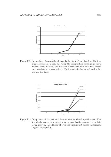 APPENDIX F. ADDITIONAL AN