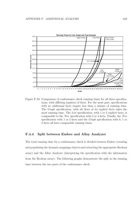 APPENDIX F. ADDITIONAL AN