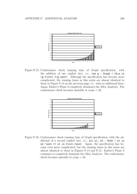 APPENDIX F. ADDITIONAL AN