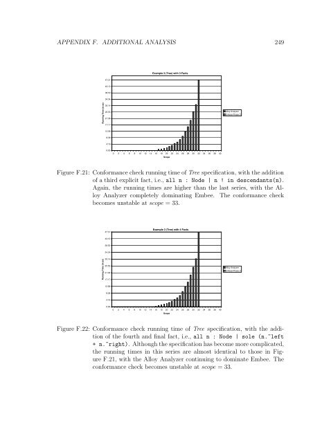 APPENDIX F. ADDITIONAL AN