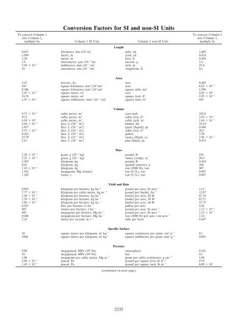 Conversion Factors for SI and non-SI Units Conversion Factors for SI and non-SI Units