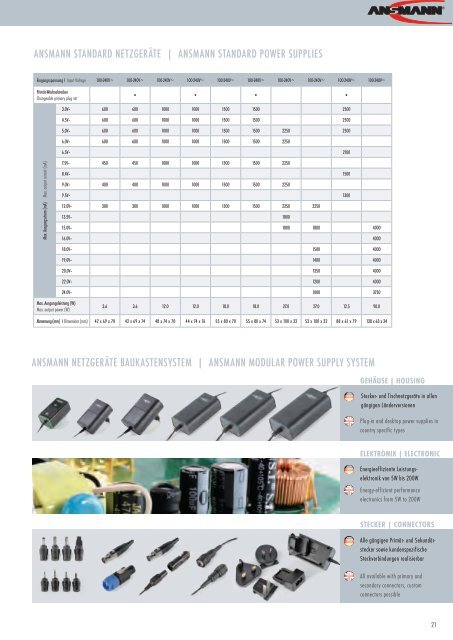 Catalogue Industrial Solutions - Ansmann