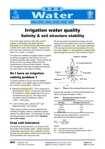 Irrigation water quality - Salinity and soil structure stability