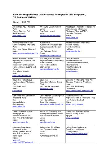 Liste der Mitglieder des Landesbeirats für Migration und Integration