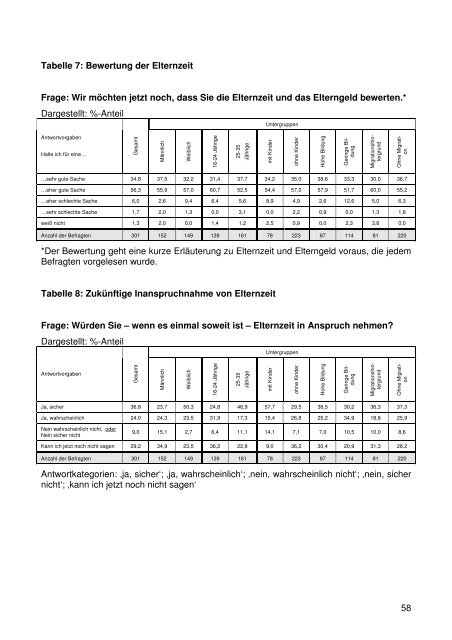 Ergebnisse der Väterstudie - Ministerium für Integration, Familie ...