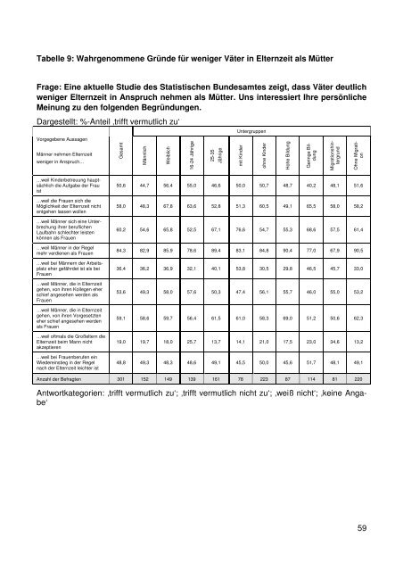 Ergebnisse der Väterstudie - Ministerium für Integration, Familie ...