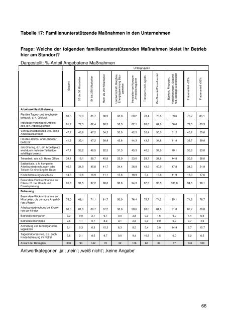 Ergebnisse der Väterstudie - Ministerium für Integration, Familie ...