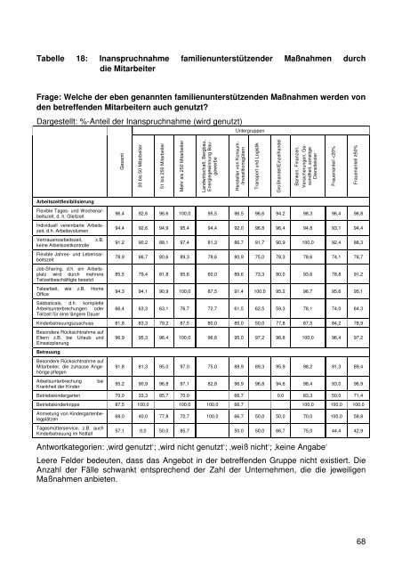 Ergebnisse der Väterstudie - Ministerium für Integration, Familie ...