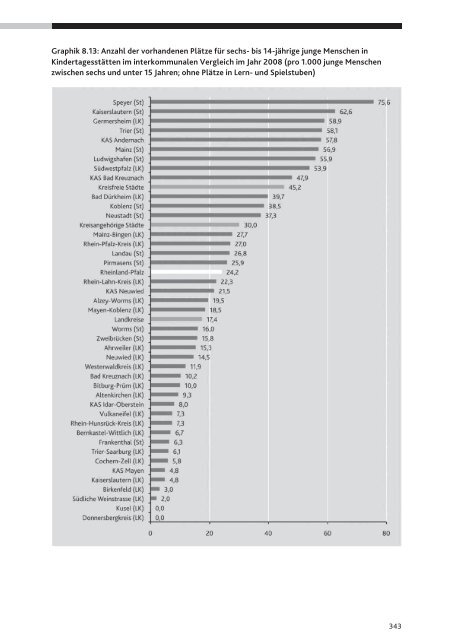 3. Landesbericht - Ministerium für Integration, Familie, Kinder ...