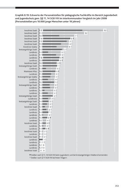 3. Landesbericht - Ministerium für Integration, Familie, Kinder ...