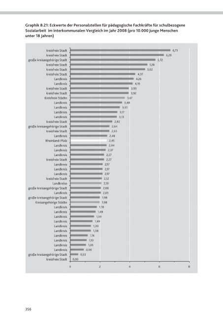 3. Landesbericht - Ministerium für Integration, Familie, Kinder ...