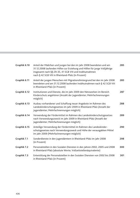 3. Landesbericht - Ministerium für Integration, Familie, Kinder ...