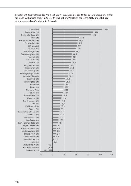 3. Landesbericht - Ministerium für Integration, Familie, Kinder ...