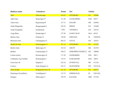 Butikens namn Gatuadress Postnr Ort Telefon - iFokus
