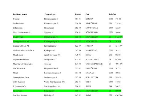 Butikens namn Gatuadress Postnr Ort Telefon - iFokus