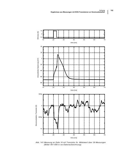 Anhang i. Simulationsmodell - FG Mikroelektronik, TU Berlin