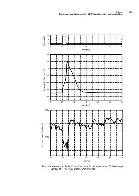 Anhang i. Simulationsmodell - FG Mikroelektronik, TU Berlin